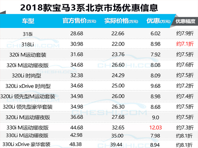 销量，6大热门豪车