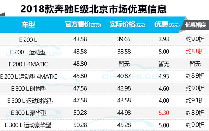 销量，6大热门豪车