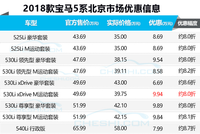 销量，6大热门豪车