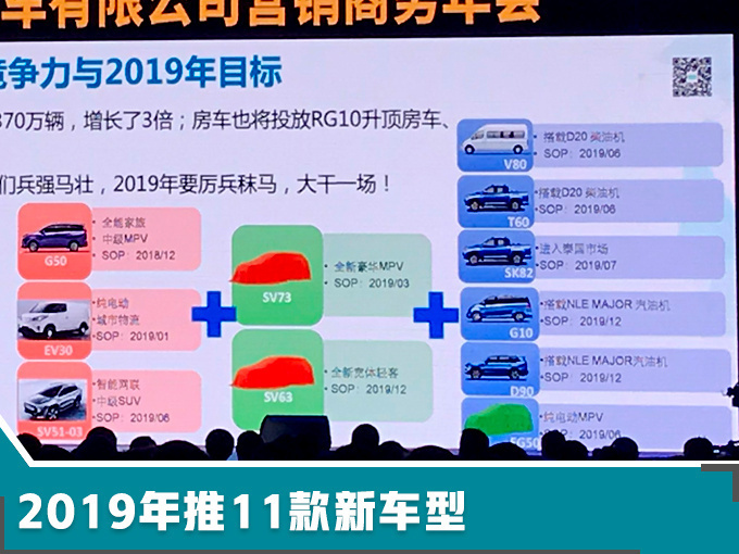 2019年皮卡市场,500牛米级发动机