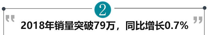 新车，销量，北京现代，北京现代战略升级,北京现代年销100万辆，北京现代新车规划
