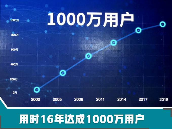 新车，销量，北京现代，北京现代战略升级,北京现代年销100万辆，北京现代新车规划