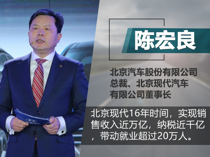 新车，销量，北京现代，北京现代战略升级,北京现代年销100万辆，北京现代新车规划