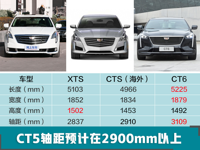 凯迪拉克全新轿车CT5