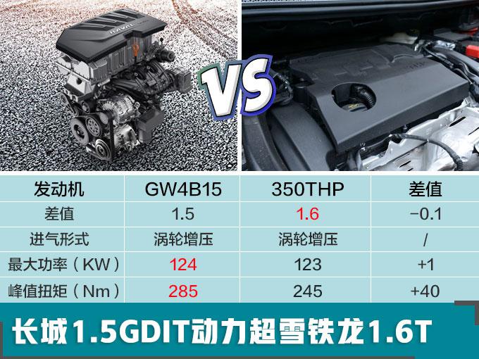 SUV,哈弗发动机 SUV,哈弗发动机