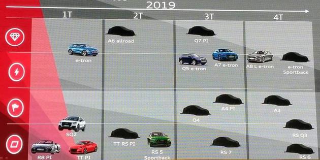 新车,2019年奥迪产品,2019年奥迪产品规划,2019年奥迪18款新车 新车,2019年奥迪产品,2019年奥迪产品规划,2019年奥迪18款新车