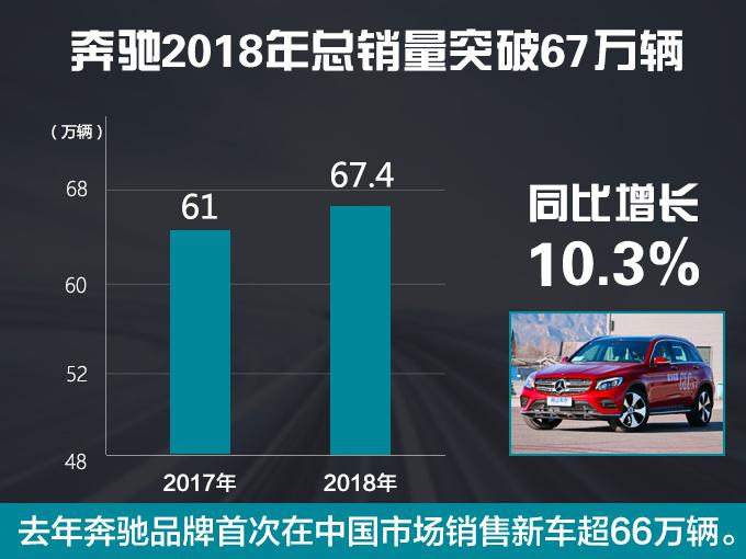 新车,奔驰在华上牌数,奔驰在华推15款新车 ,奔驰新车 新车,奔驰在华上牌数,奔驰在华推15款新车 ,奔驰新车