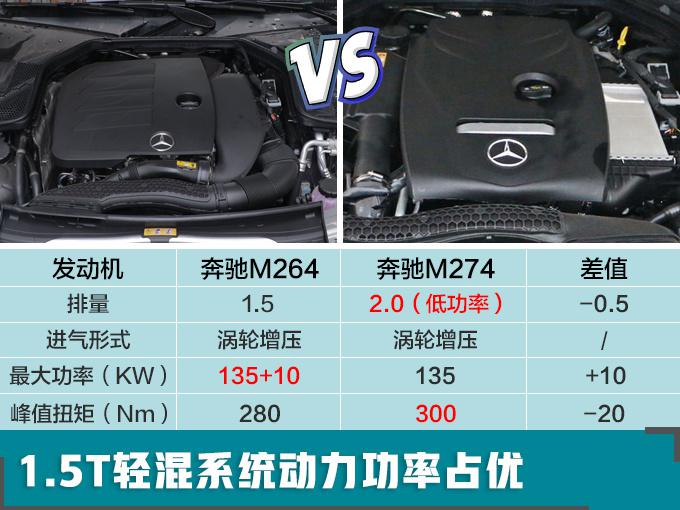 新车,奔驰在华上牌数,奔驰在华推15款新车 ,奔驰新车 新车,奔驰在华上牌数,奔驰在华推15款新车 ,奔驰新车