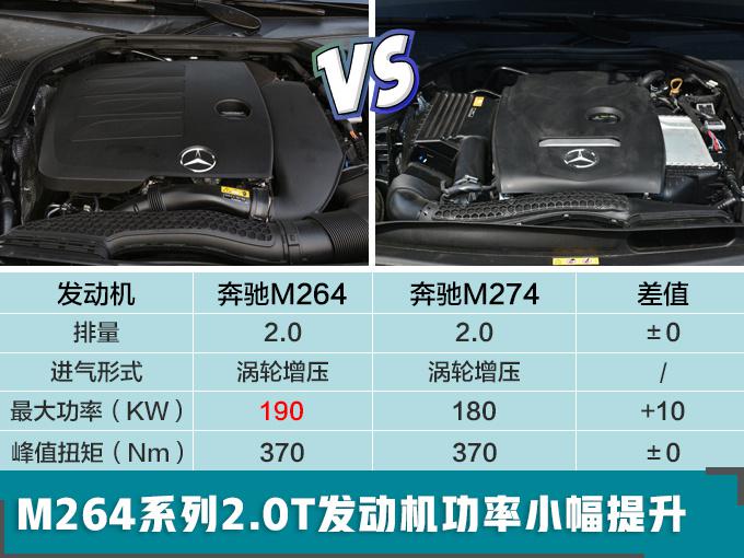 新车,奔驰在华上牌数,奔驰在华推15款新车 ,奔驰新车 新车,奔驰在华上牌数,奔驰在华推15款新车 ,奔驰新车