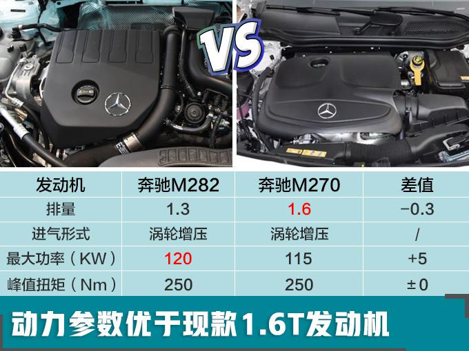 新车,奔驰在华上牌数,奔驰在华推15款新车 ,奔驰新车 新车,奔驰在华上牌数,奔驰在华推15款新车 ,奔驰新车