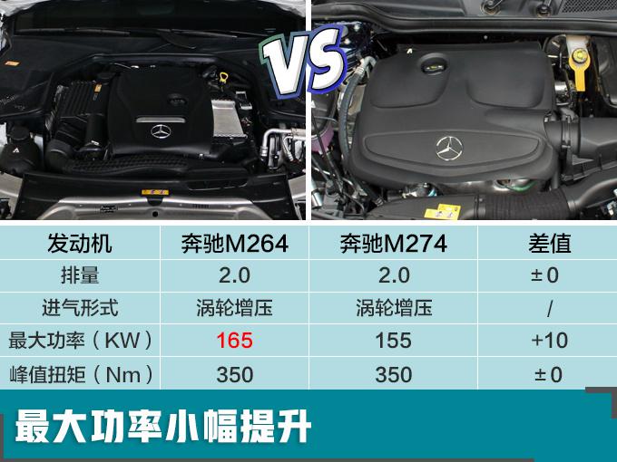 新车,奔驰在华上牌数,奔驰在华推15款新车 ,奔驰新车 新车,奔驰在华上牌数,奔驰在华推15款新车 ,奔驰新车