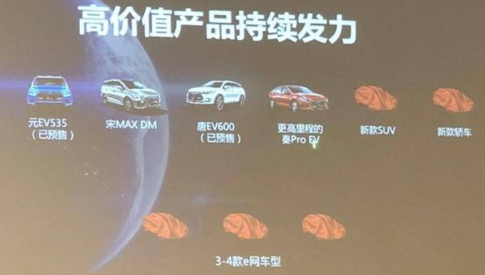 新车,销量,比亚迪,比亚迪新车规划,比亚迪2019销量 新车,销量,比亚迪,比亚迪新车规划,比亚迪2019销量