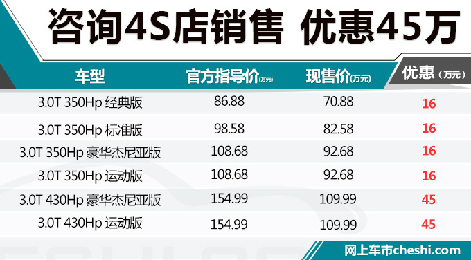 SUV，销量，玛莎拉蒂销量暴跌,玛莎拉蒂levante 甩货