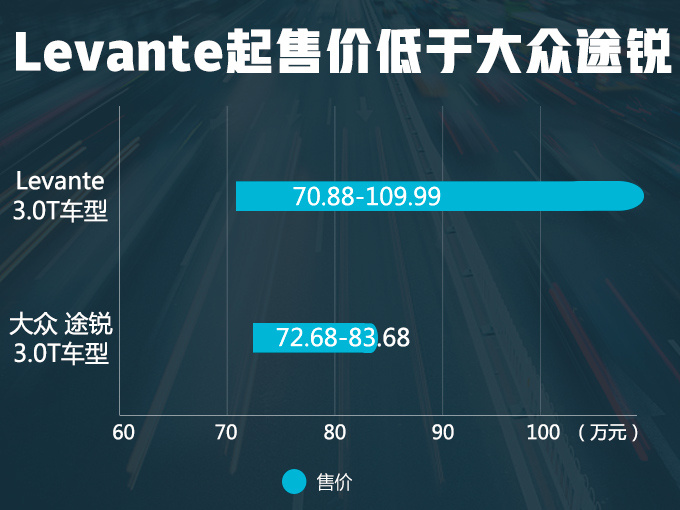 SUV，销量，玛莎拉蒂销量暴跌,玛莎拉蒂levante 甩货