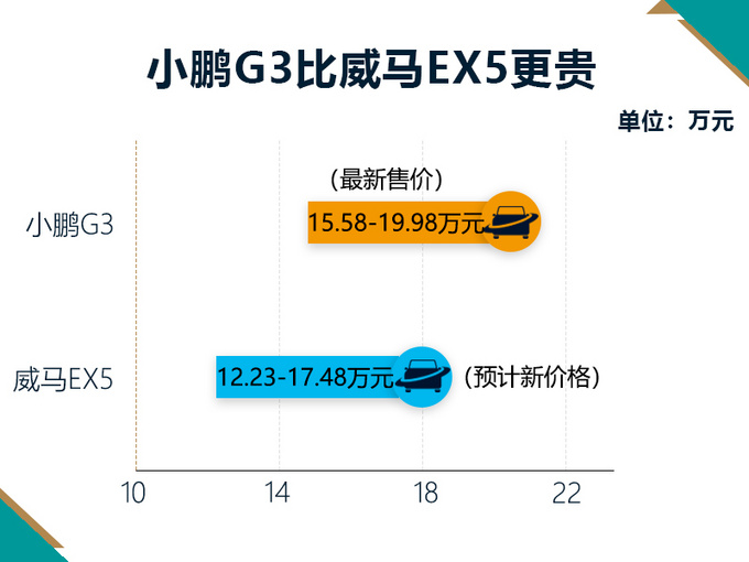 СG3Ǽ3.4