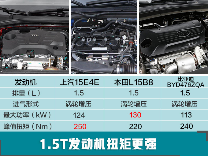 中國品牌轎車第一！榮威i5上市三月-銷量連破2萬輛