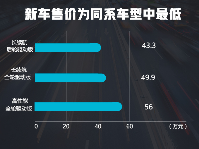 特斯拉Model 3在華上市 新車直降6.6萬 續(xù)航更長