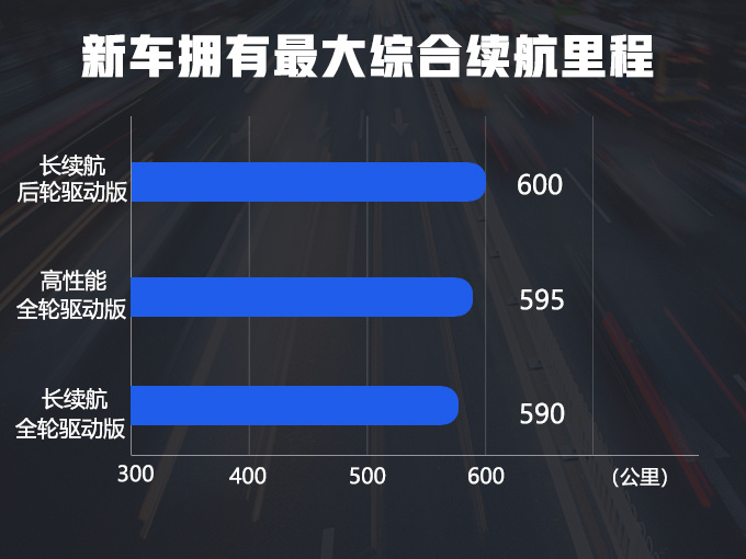 特斯拉Model 3在華上市 新車直降6.6萬 續(xù)航更長