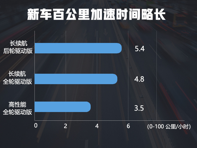 特斯拉Model 3在華上市 新車直降6.6萬 續(xù)航更長