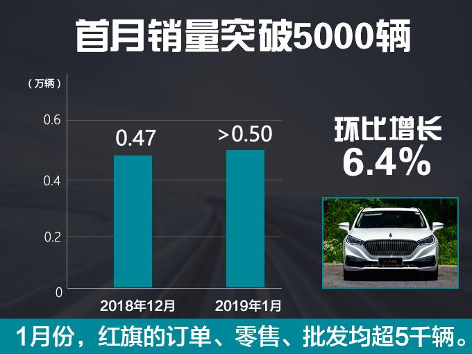 红旗销量
