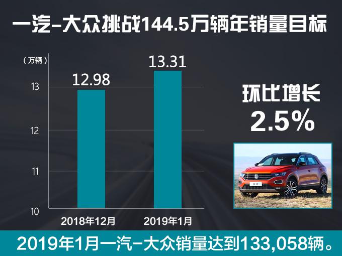 一汽-大众1月销量