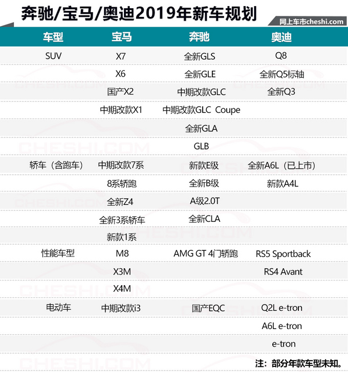 奔驰宝马奥迪2019新车规划