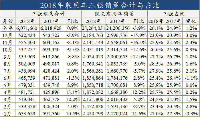 车市红海，领头羊如何“一路向蓝”？