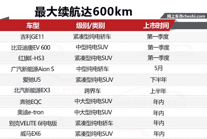 10款電動車推薦-最大續(xù)航600km 再不買就漲價了