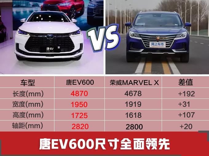 10款電動車推薦-最大續(xù)航600km 再不買就漲價了