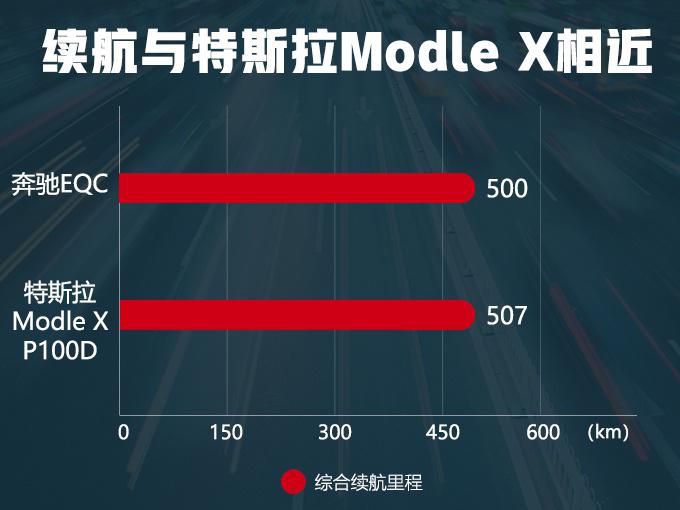 10款電動車推薦-最大續(xù)航600km 再不買就漲價了