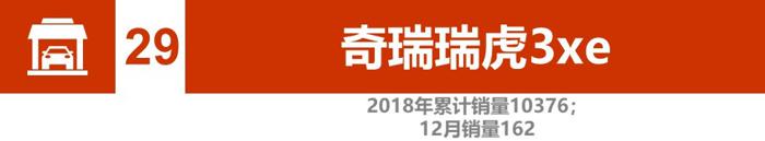 10款電動車推薦-最大續(xù)航600km 再不買就漲價了