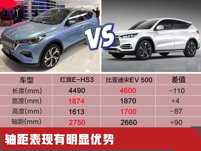 10款電動車推薦-最大續(xù)航600km 再不買就漲價了