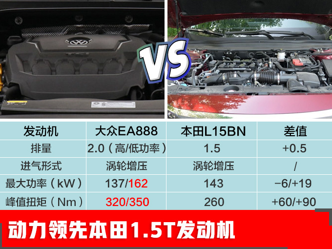 再等一個月！大眾新款邁騰將發(fā)布-年內(nèi)正式開賣