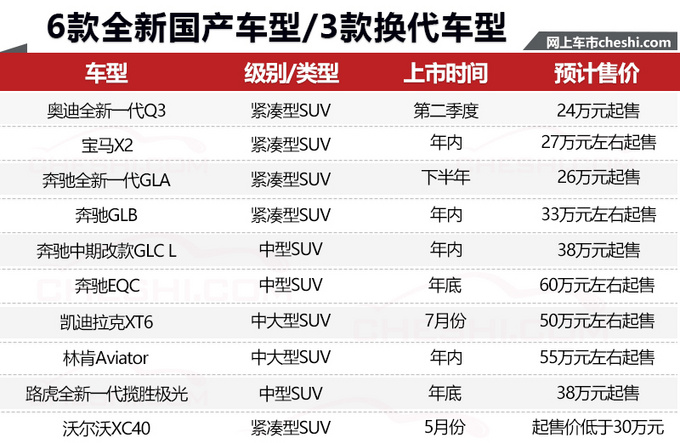 10款豪华新SUV将国产