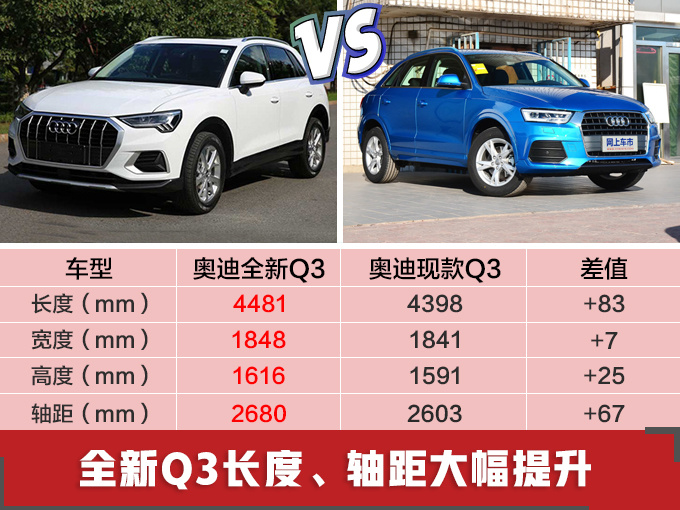 10款豪华新SUV将国产