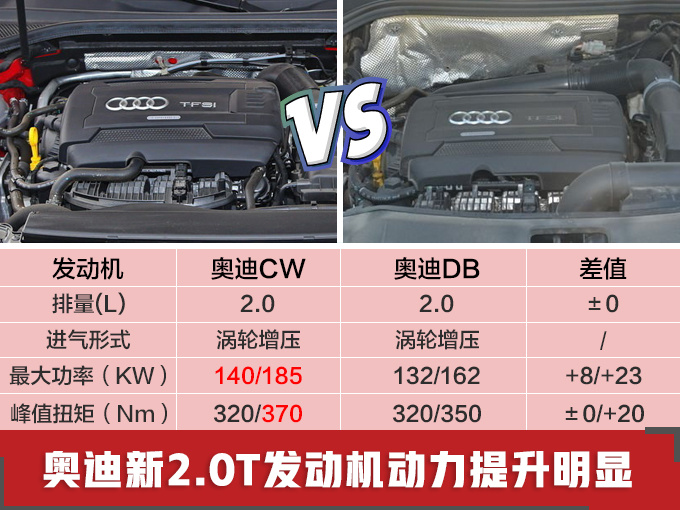 10款豪华新SUV将国产
