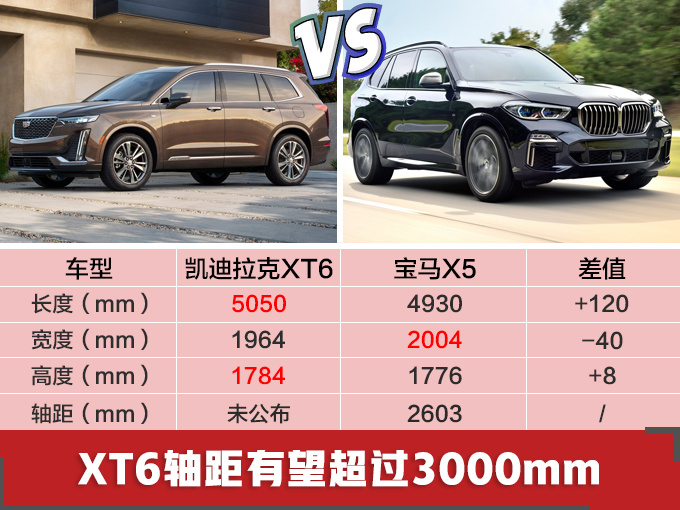10款豪华新SUV将国产