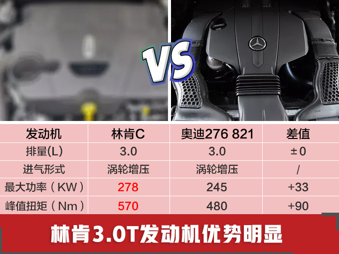 10款豪华新SUV将国产