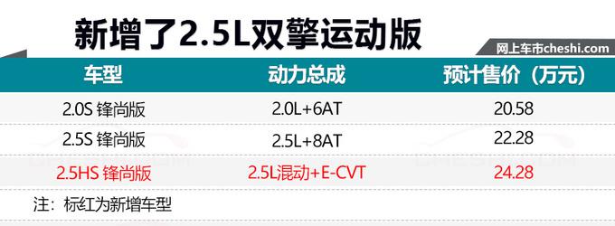 新凯美瑞运动版,新凯美瑞运动版上市，新凯美瑞运动版售价