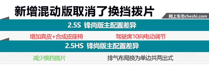 新凯美瑞运动版,新凯美瑞运动版上市，新凯美瑞运动版售价