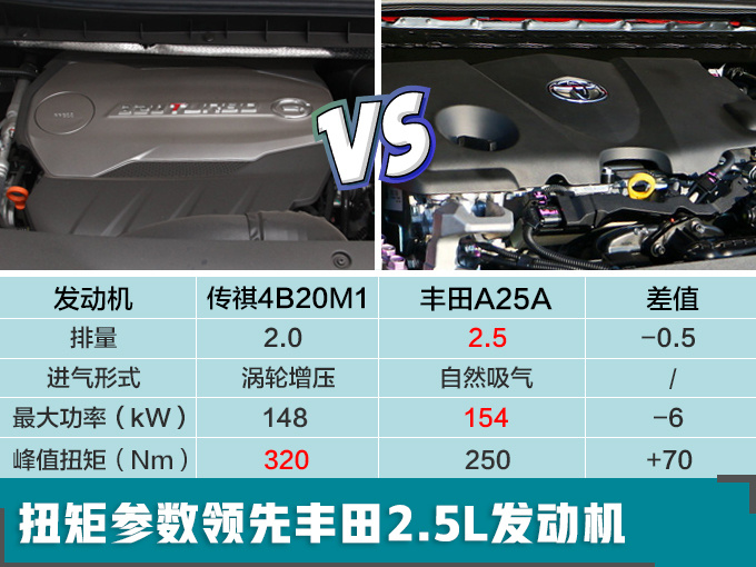 传祺全新轿车谍照,传祺全新轿车凯美瑞，传祺全新轿车年内开卖