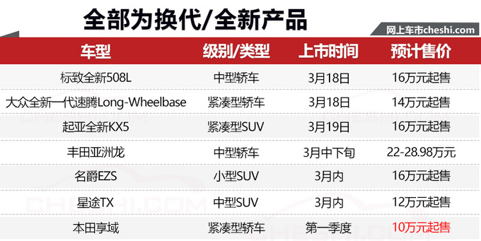 下月7款新车上市,7款新车上市 下月7款新车上市,7款新车上市