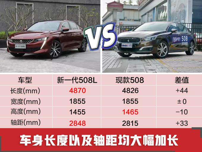 下月7款新车上市,7款新车上市 下月7款新车上市,7款新车上市