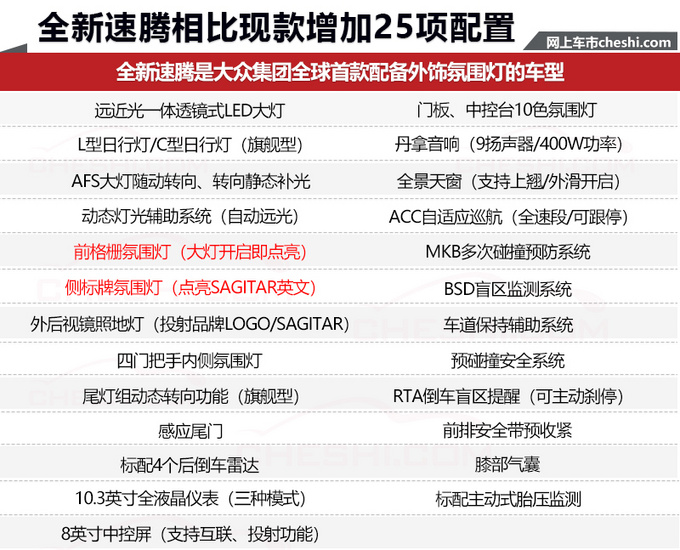 下月7款新车上市,7款新车上市 下月7款新车上市,7款新车上市