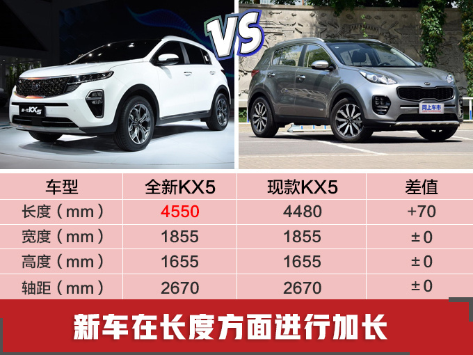 下月7款新车上市,7款新车上市 下月7款新车上市,7款新车上市