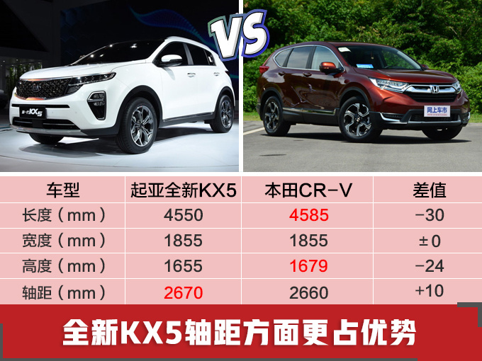 下月7款新车上市,7款新车上市 下月7款新车上市,7款新车上市