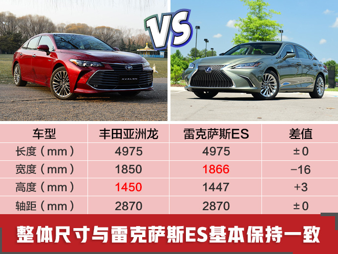 下月7款新车上市,7款新车上市 下月7款新车上市,7款新车上市