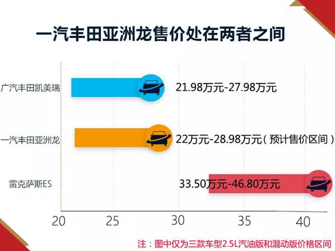 下月7款新车上市,7款新车上市 下月7款新车上市,7款新车上市