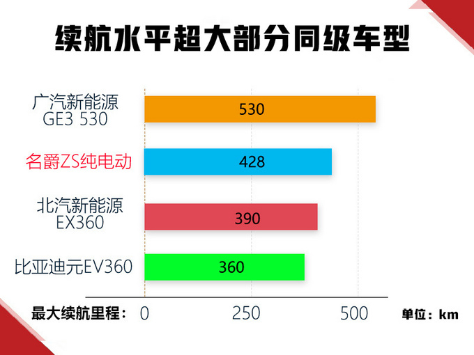 下月7款新车上市,7款新车上市 下月7款新车上市,7款新车上市