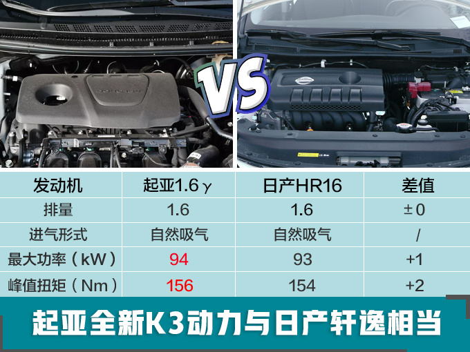 起亚K3轿车,起亚K3轿车换代，起亚K3轿车上市